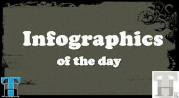 The Open Source Textbooks : Low cost alternative for students Infographics