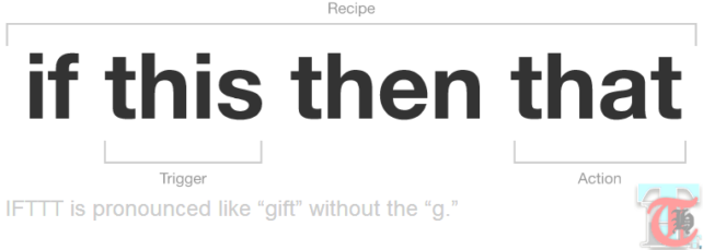 Get the most out of Box with these 5 IFTTT recipes