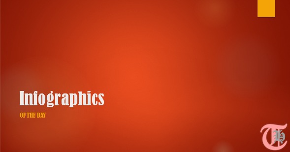 New Infographics of the day