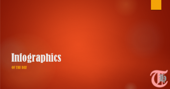 Infographics details all about PMP: Project Management Professional