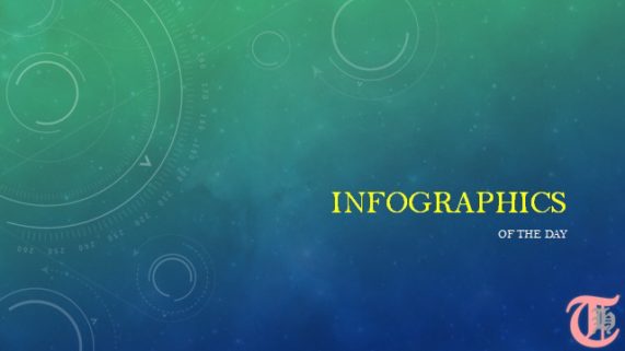 Significance of Smartphone Apps in Education