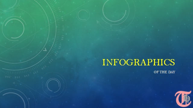 New Infographics of the day