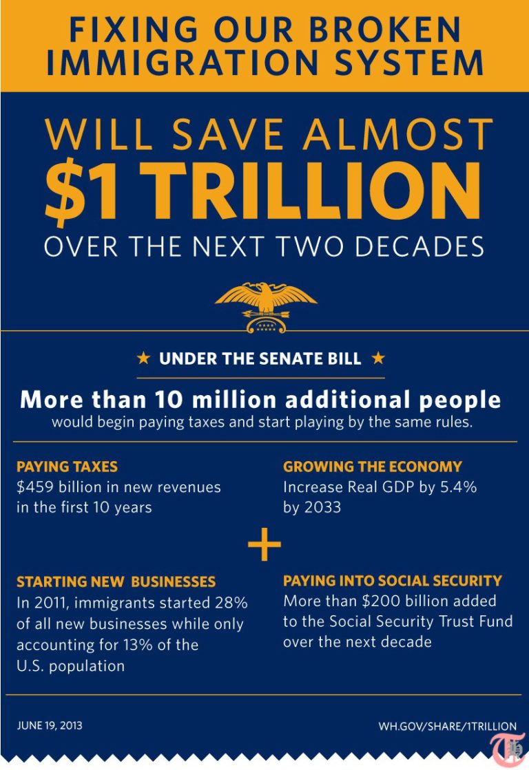 Immigration Reform may help save US 1 Trillion [Infographics] Techacker