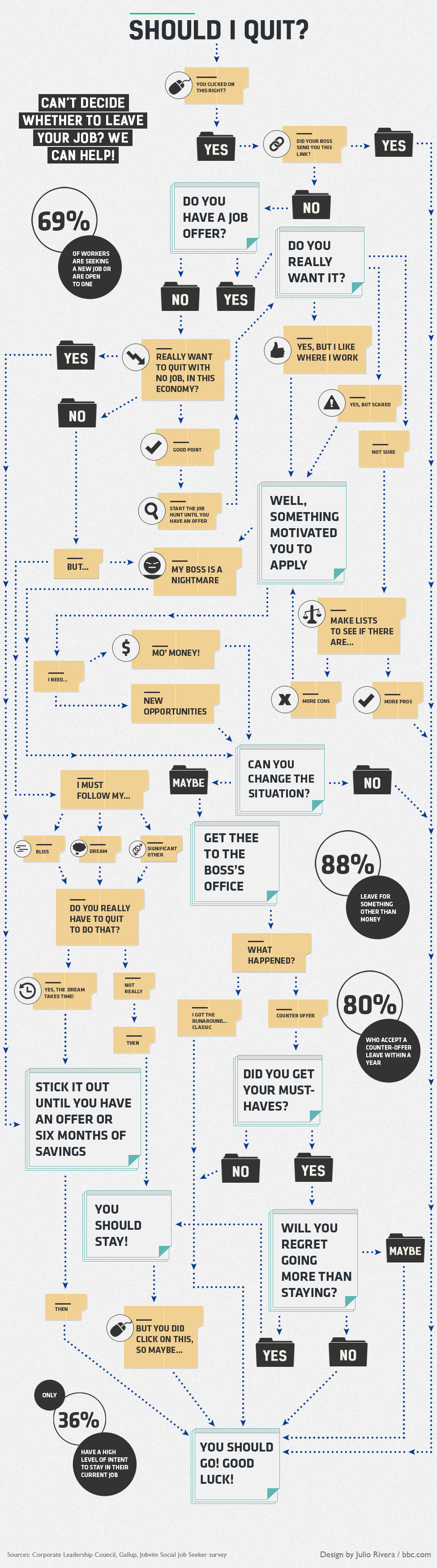 can-t-decide-if-you-should-quit-your-job-techacker